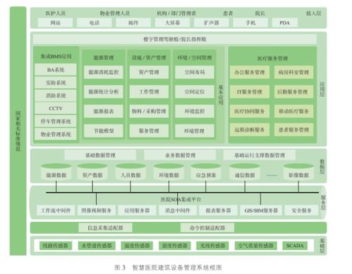 智慧醫(yī)院物聯(lián)網(wǎng)是如何應(yīng)用解決的