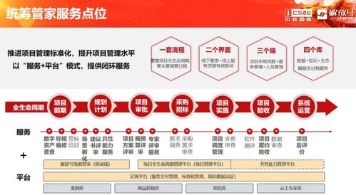 中軟國際解放號(hào)亮相2023全球智慧城市大會(huì)·長沙 一站式全生命周期管理服務(wù)，驅(qū)動(dòng)政企數(shù)字化轉(zhuǎn)型