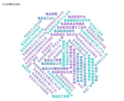 《九一數(shù)榜2021中國食品制造行業(yè)數(shù)字資產(chǎn)分析報(bào)告》——數(shù)字內(nèi)容制作服務(wù)助行業(yè)轉(zhuǎn)型升級(jí)