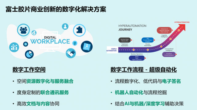 加速數字化轉型，富士膠片商業創新如何成為企業信賴的業務創新伙伴？