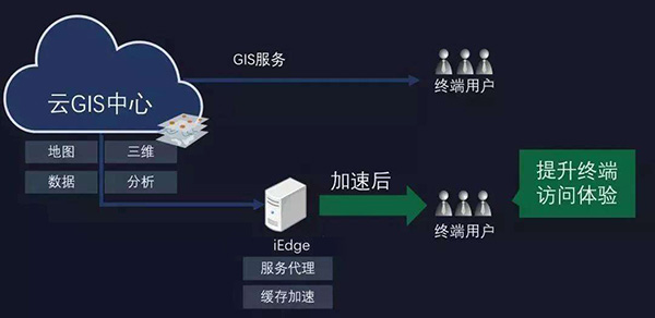 無人機傾斜攝影建模|三維建模|一標三室|智慧警務|智慧景區|數字礦山|智慧林業|三維可視化系統開發|3dGIS開發|2.5D地圖制作|全國電子地圖數據--邊緣計算GIS技術